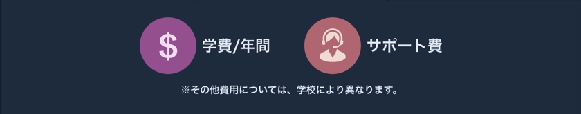 どのプランも学費や寮費などが含まれています